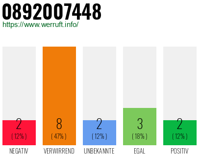 Rufnummer 0892007448 Telefonnummer 0892007448