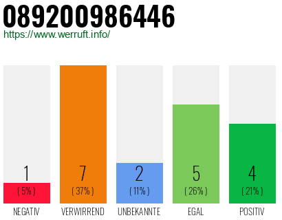 Rufnummer 089200986446 Telefonnummer 089200986446