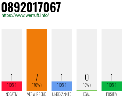 Rufnummer 0892017067 Telefonnummer 0892017067