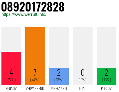 Rufnummer 08920172828 Telefonnummer 08920172828