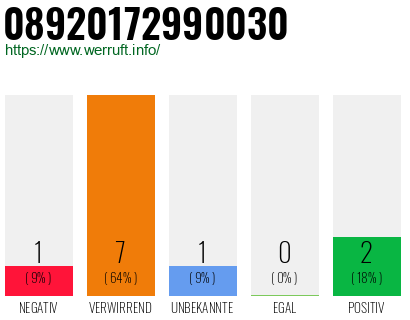 Telefonnummer 08920172990030