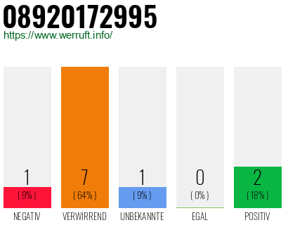 Rufnummer 08920172995 Telefonnummer 08920172995