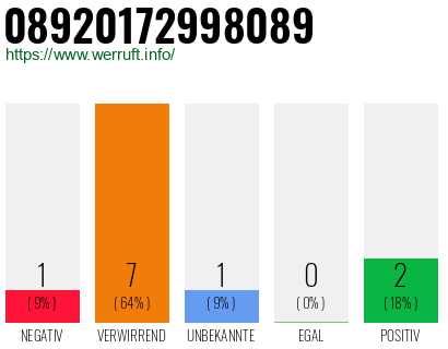 Rufnummer 08920172998089 Telefonnummer 08920172998089