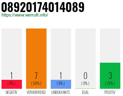 Rufnummer 08920174014089 Telefonnummer 08920174014089