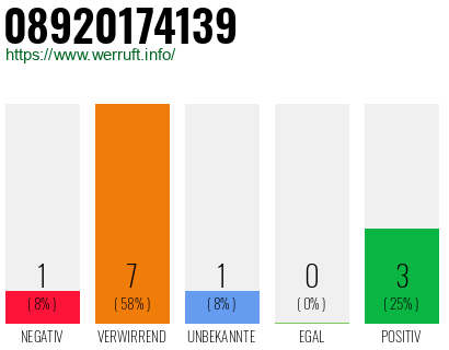 Rufnummer 08920174139 Telefonnummer 08920174139