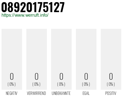 Telefonnummer 08920175127