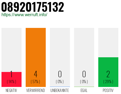 Telefonnummer 08920175132
