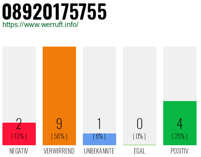 Rufnummer 08920175755 Telefonnummer 08920175755