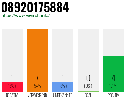 Rufnummer 08920175884 Telefonnummer 08920175884