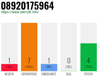 Rufnummer 08920175964 Telefonnummer 08920175964