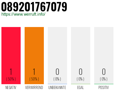 Telefonnummer 089201767079