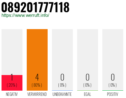 Telefonnummer 089201777118