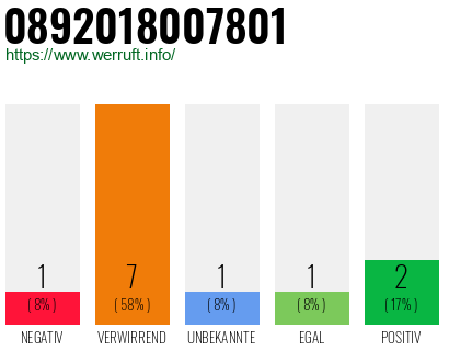Rufnummer 0892018007801 Telefonnummer 0892018007801