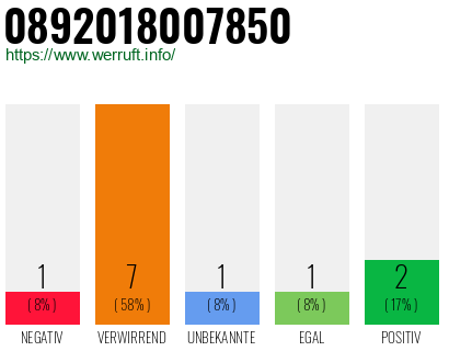 Rufnummer 0892018007850 Telefonnummer 0892018007850