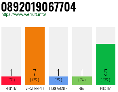 Rufnummer 0892019067704 Telefonnummer 0892019067704
