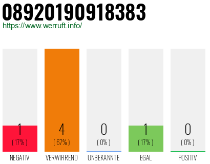 Telefonnummer 08920190918383