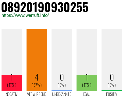Telefonnummer 08920190930255