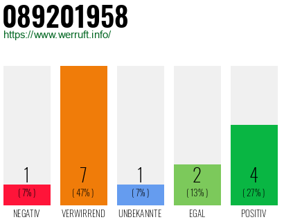 Telefonnummer 089201958