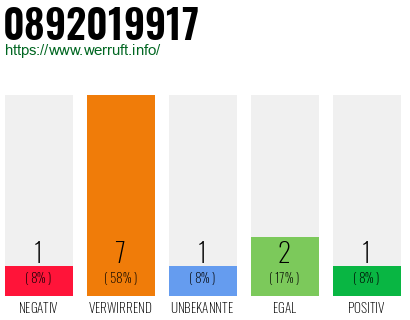 Rufnummer 0892019917 Telefonnummer 0892019917