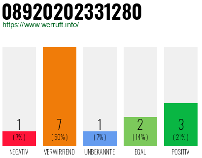 Rufnummer 08920202331280 Telefonnummer 08920202331280