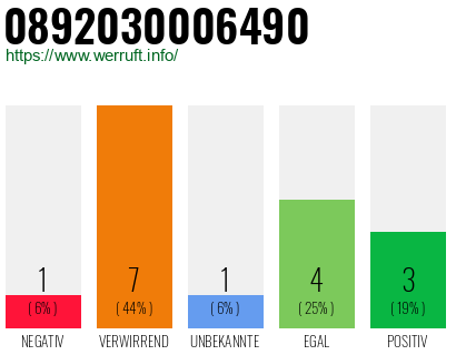 Rufnummer 0892030006490 Telefonnummer 0892030006490