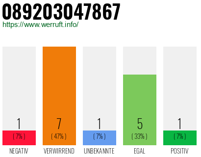 Rufnummer 089203047867 Telefonnummer 089203047867