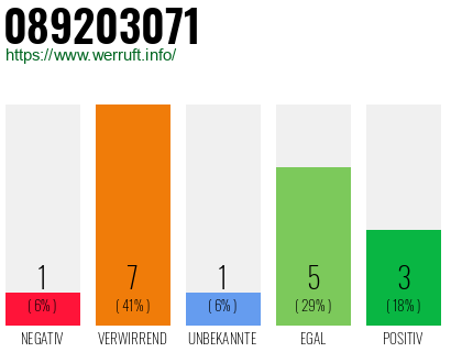 Rufnummer 089203071 Telefonnummer 089203071