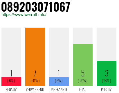 Rufnummer 089203071067 Telefonnummer 089203071067