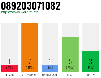Rufnummer 089203071082 Telefonnummer 089203071082