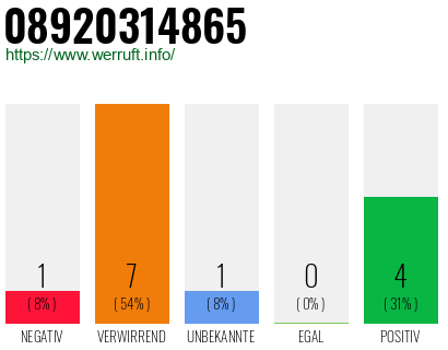 Rufnummer 08920314865 Telefonnummer 08920314865
