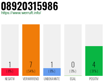 Rufnummer 08920315986 Telefonnummer 08920315986