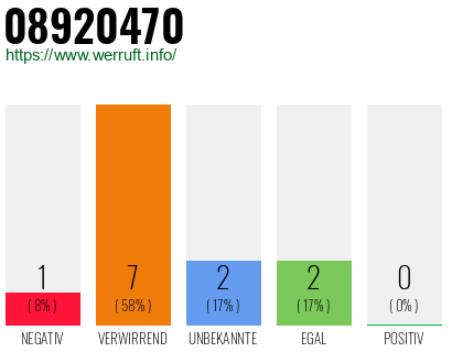 Rufnummer 08920470 Telefonnummer 08920470