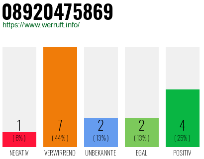 Rufnummer 08920475869 Telefonnummer 08920475869