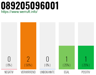 Telefonnummer 089205096001