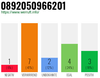 Rufnummer 0892050966201 Telefonnummer 0892050966201