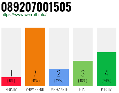 Rufnummer 089207001505 Telefonnummer 089207001505