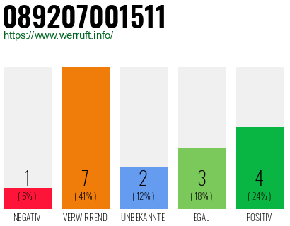 Rufnummer 089207001511 Telefonnummer 089207001511