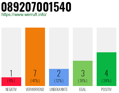 Telefonnummer 089207001540