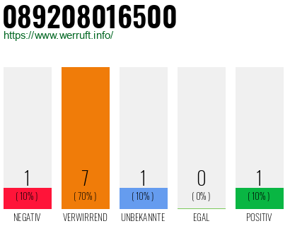 Rufnummer 089208016500 Telefonnummer 089208016500