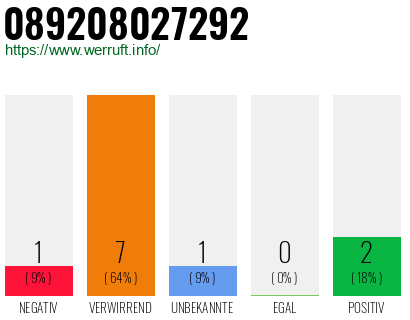 Telefonnummer 089208027292