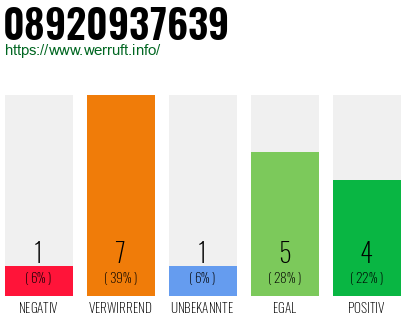 Rufnummer 08920937639 Telefonnummer 08920937639