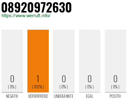 Telefonnummer 08920972630