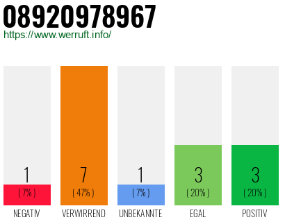 Rufnummer 08920978967 Telefonnummer 08920978967