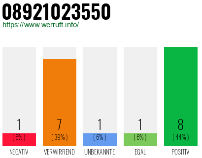 Rufnummer 08921023550 Telefonnummer 08921023550