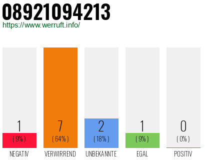 Rufnummer 08921094213 Telefonnummer 08921094213