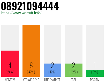 Rufnummer 08921094444 Telefonnummer 08921094444