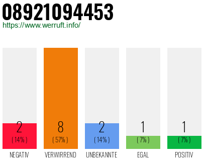 Rufnummer 08921094453 Telefonnummer 08921094453