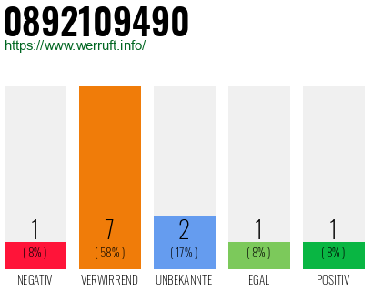 Rufnummer 0892109490 Telefonnummer 0892109490