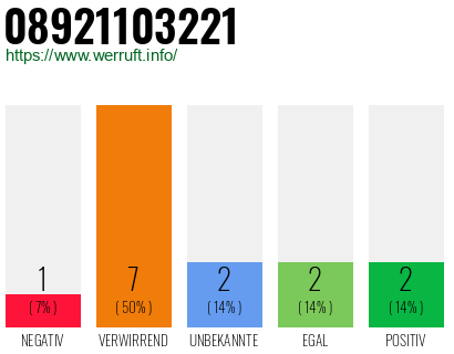Rufnummer 08921103221 Telefonnummer 08921103221