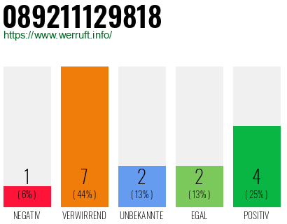 Rufnummer 089211129818 Telefonnummer 089211129818